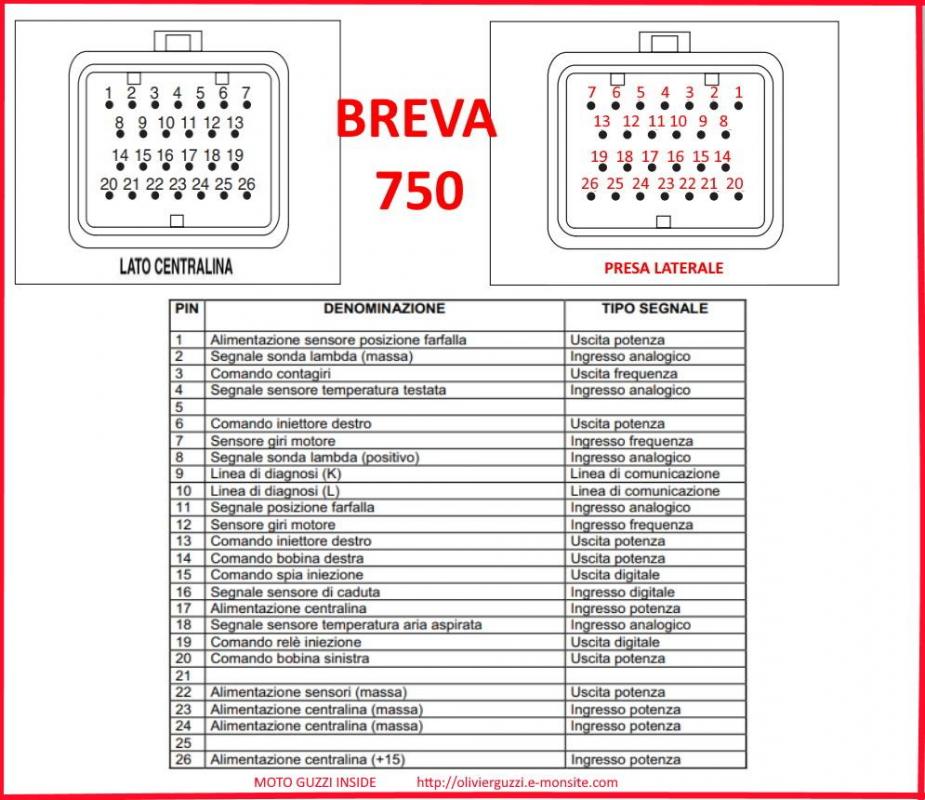 Prise cdi breva 750 en italien