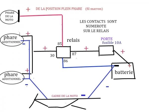 Comment choisir un phare additionnel moto ?